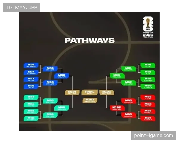 2026世界杯32强晋级路线图一览