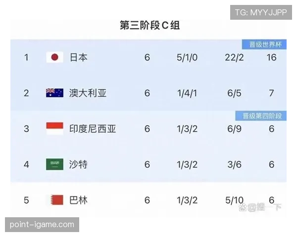2026世界杯晋级32强后还需要踢几场夺冠