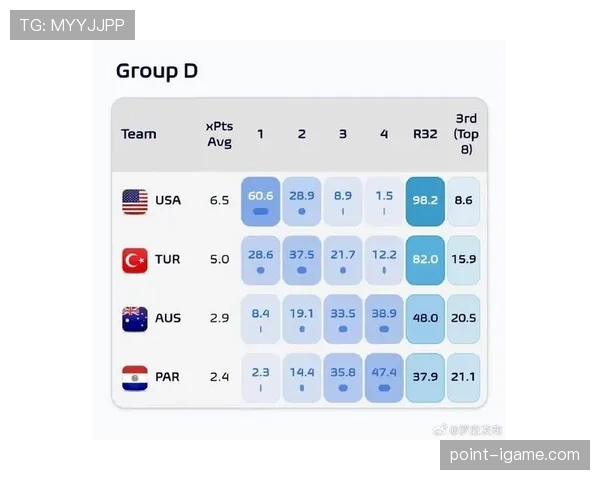世界杯美国队D组第二轮决定出线吗